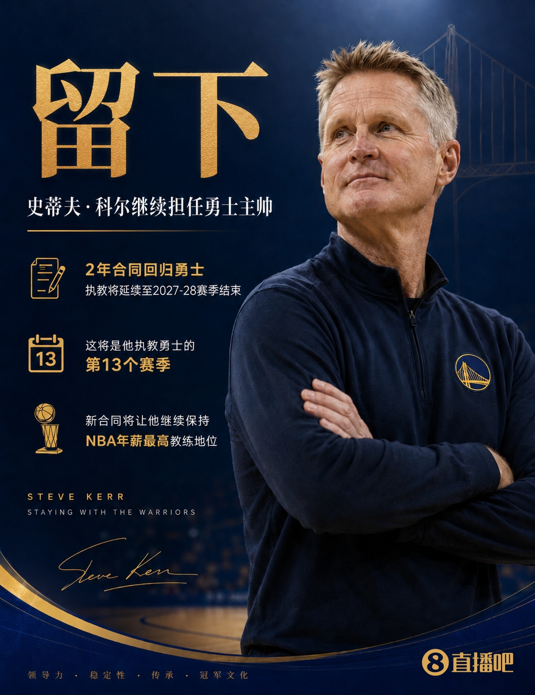 九游-Shams：科尔2年新合同回归勇士！继续担任勇士主帅！